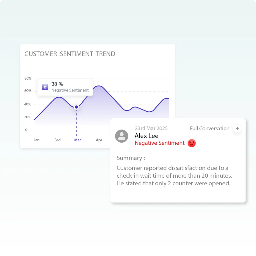 AI call analytics dashboard showing conversation transcripts and automated call summaries