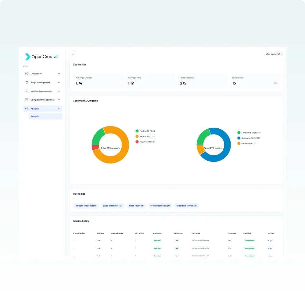 Call analytics dashboard showing conversation insights, sentiment breakdown and call performance metrics