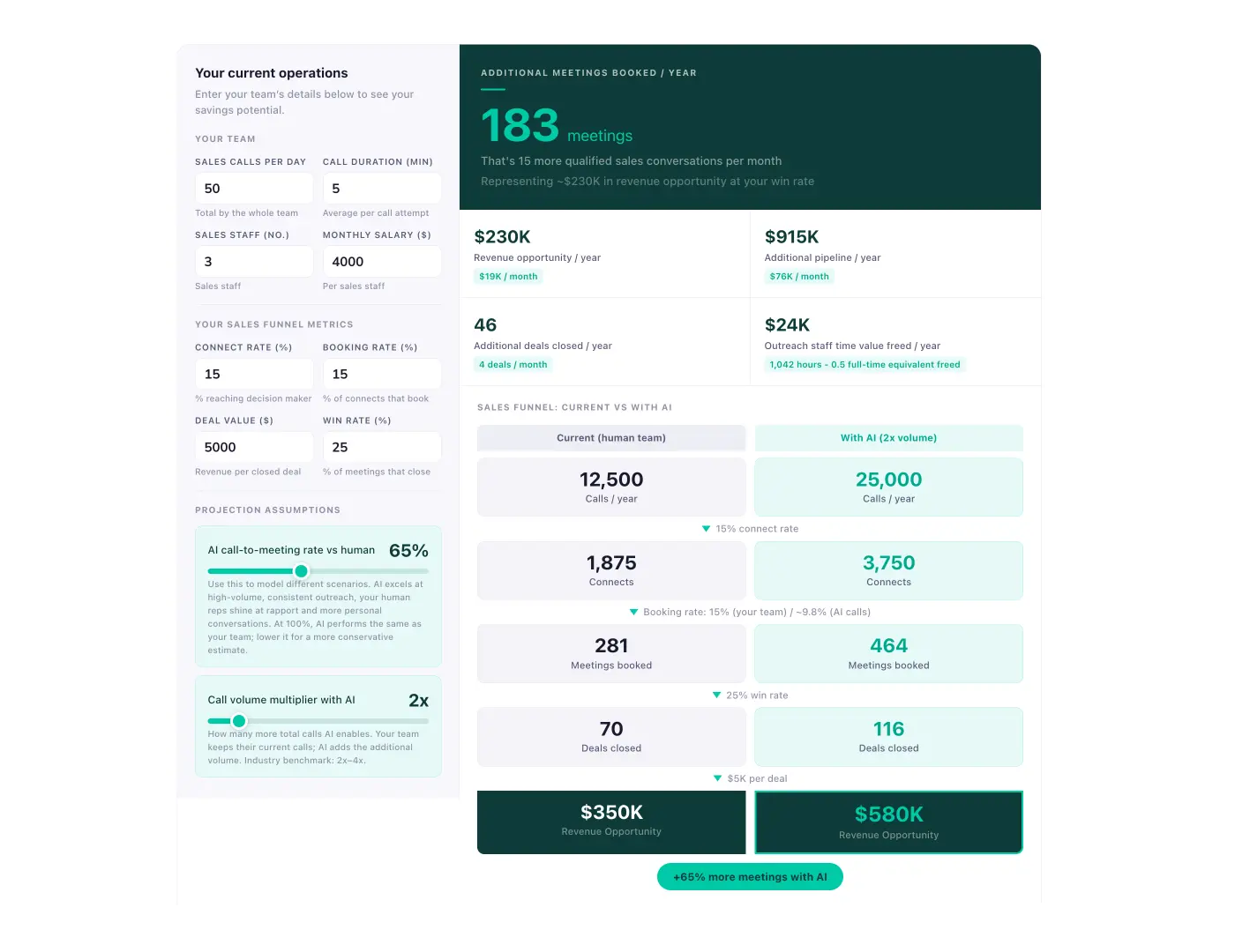 screenshot-sales-roi-calc screenshot of the ai sales roi calculator from opengreet